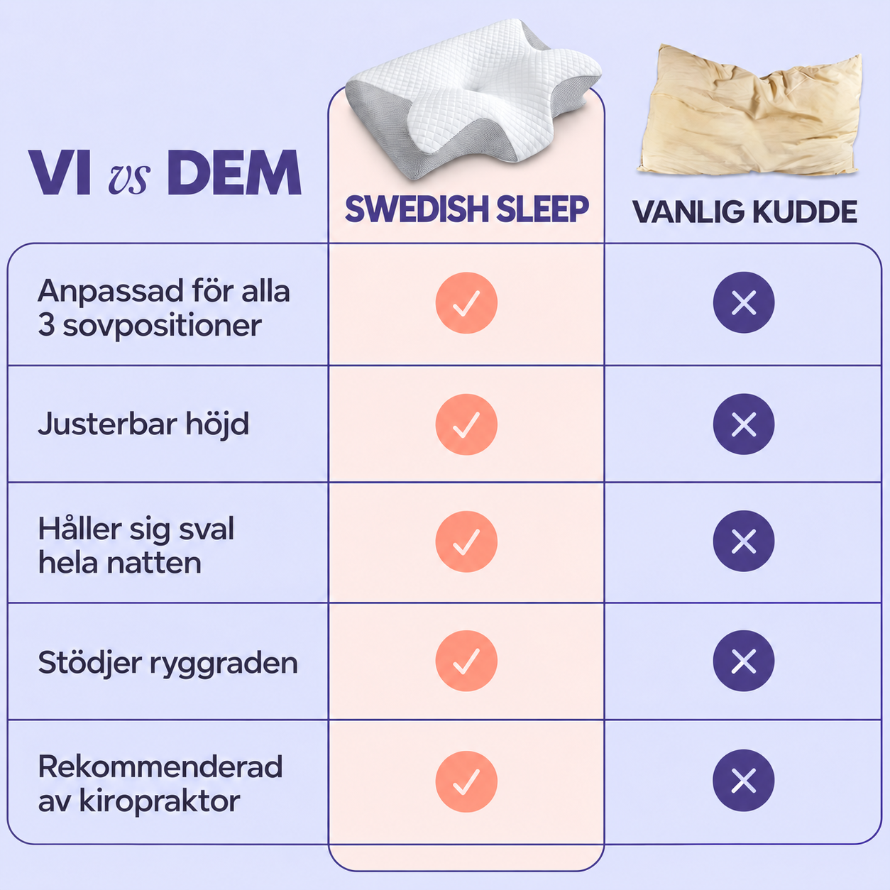 Jämförelse mellan Swedish Sleep och en vanlig kudde
